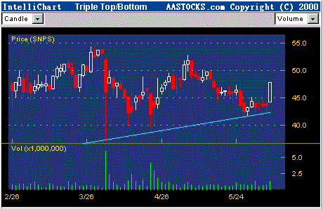 有没有专业的平台提供香港股票行情查询啊?大