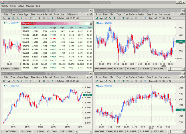 Intellicharts Forex Charting Software