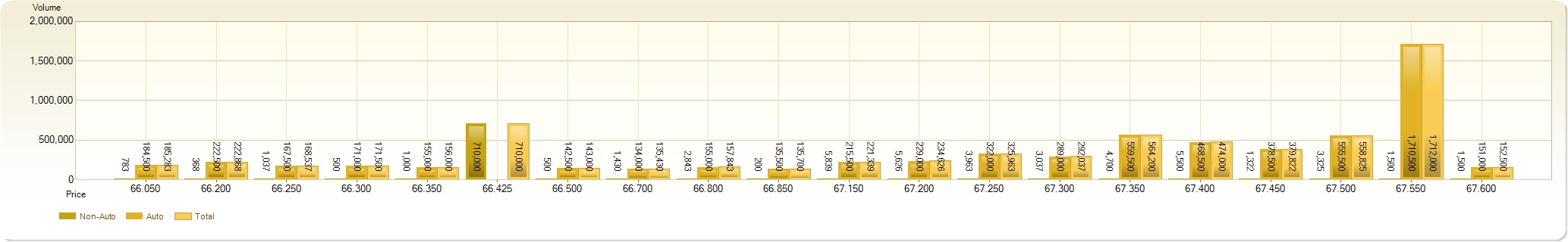 AASTOCKS Transactions