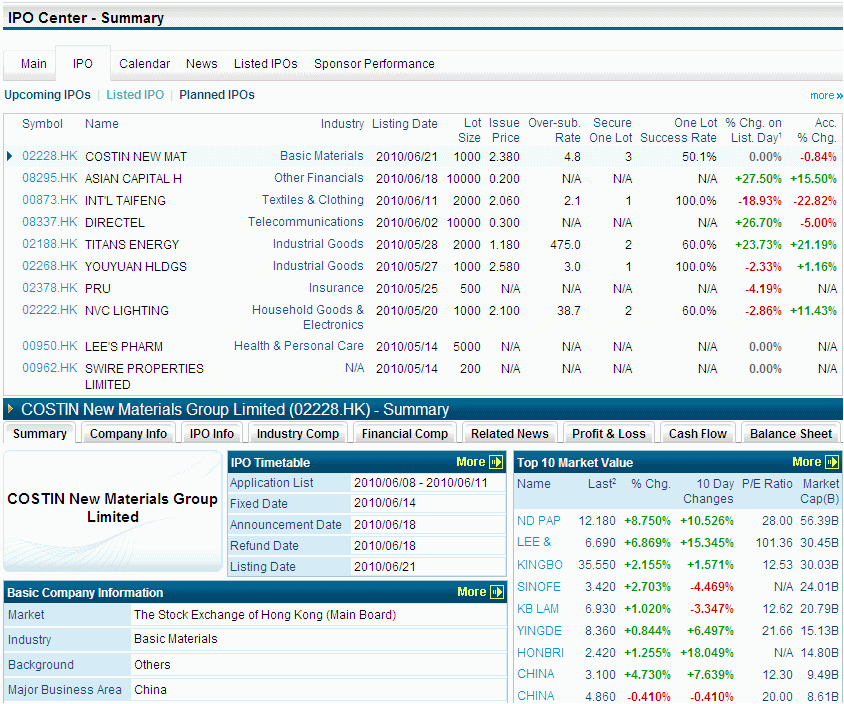 Ww aastock com