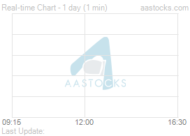 Hsi Index Live Chart