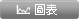 股票圖表分析