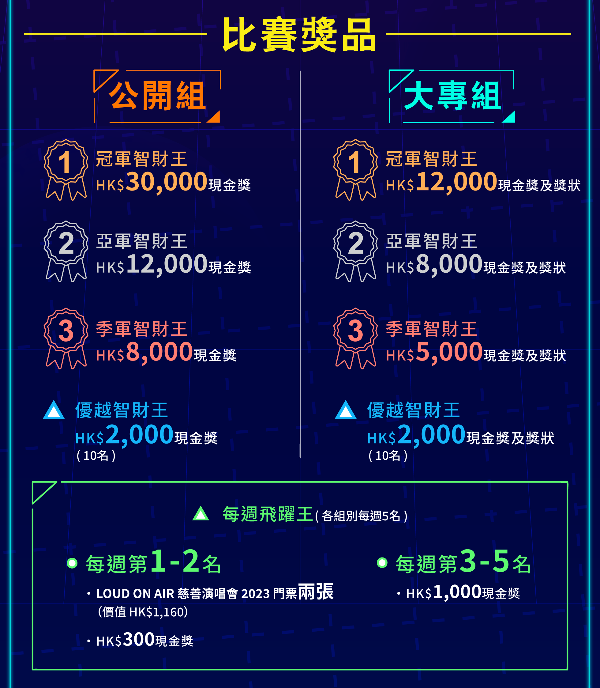 AASTOCKS智財美股投資大賽2023
