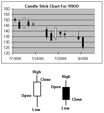 Stock Bar Chart Example